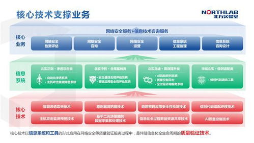 筑牢网络安全防线，为数字经济高质量发展保驾护航