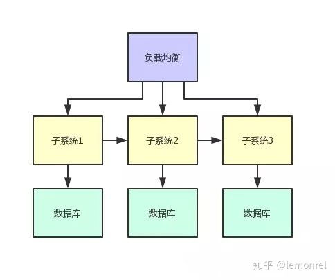 Java同学找工作最懵圈的问题 到底啥是分布式系统开发经验？计算机房维护服务又是什么？